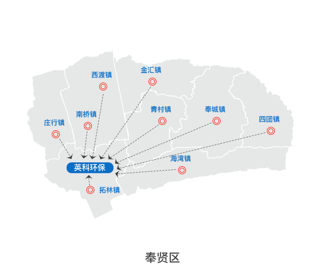 上海金年会实业有限公司在奉贤区垃圾中转站点